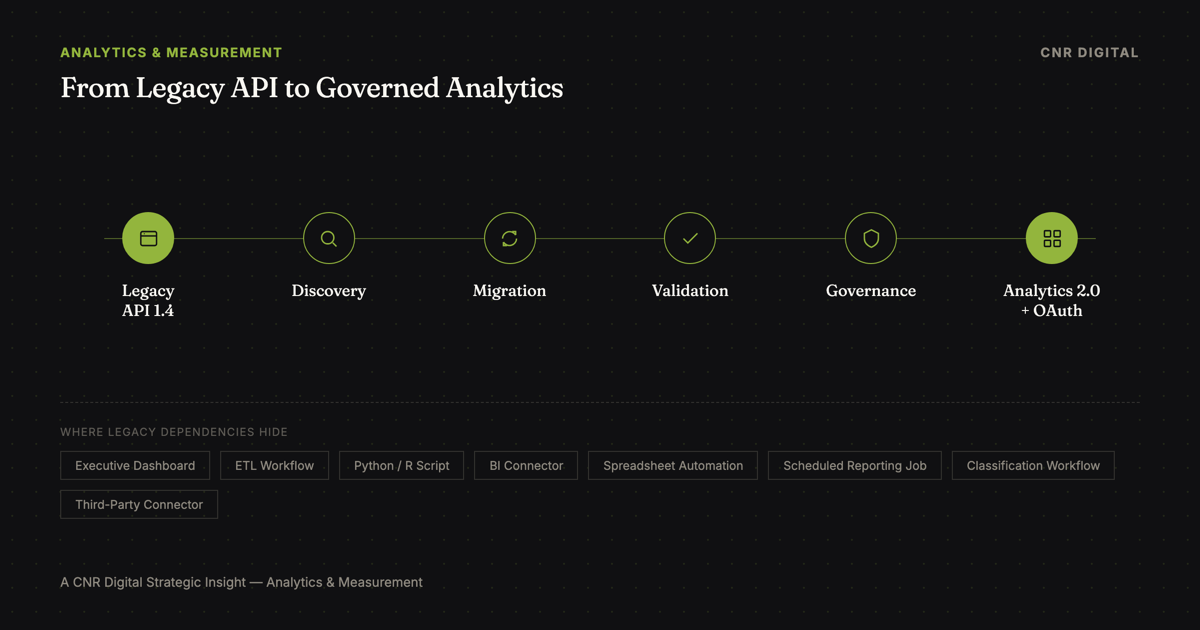 Adobe Analytics API 1.4 migration framework for identifying legacy integrations and moving to Analytics 2.0.