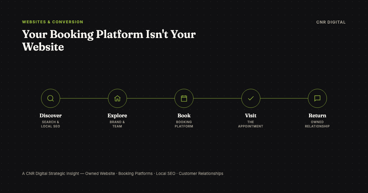 Owned website and booking platform working together for a salon or barbershop