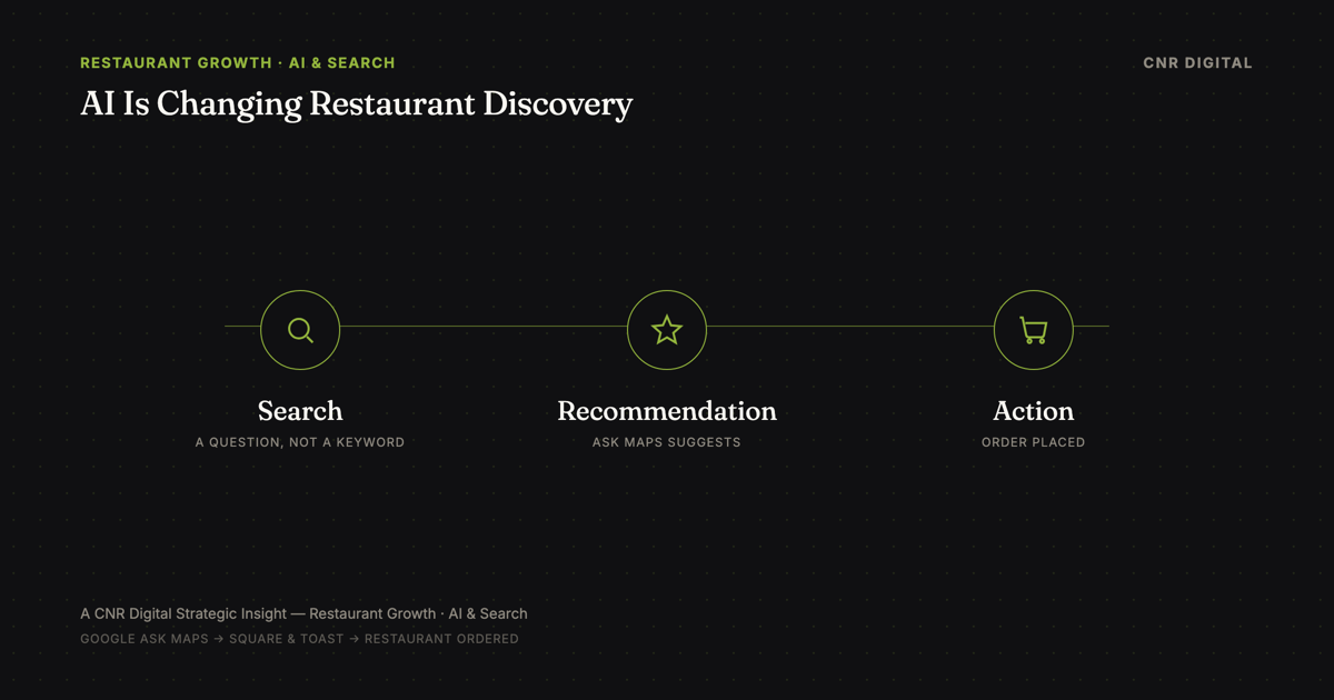Search, recommendation and action framework for AI-powered restaurant discovery through Google Ask Maps